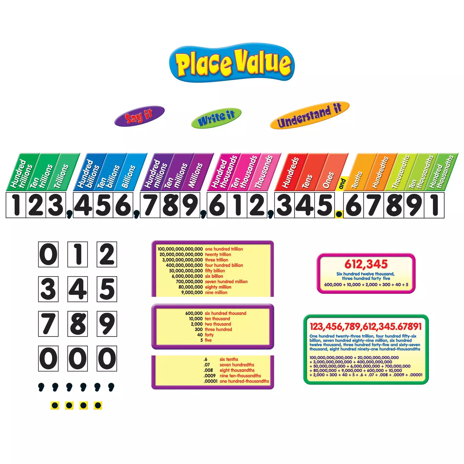 Math Place Value