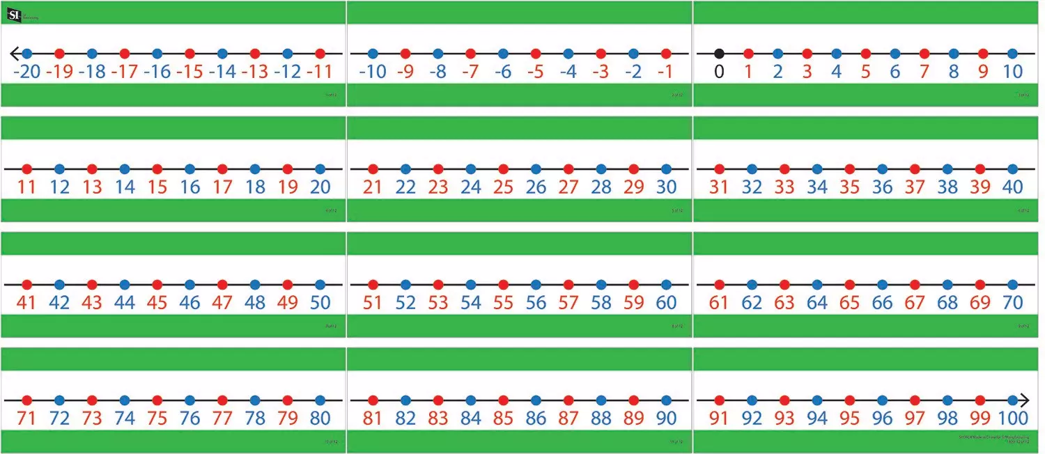 Number Lines