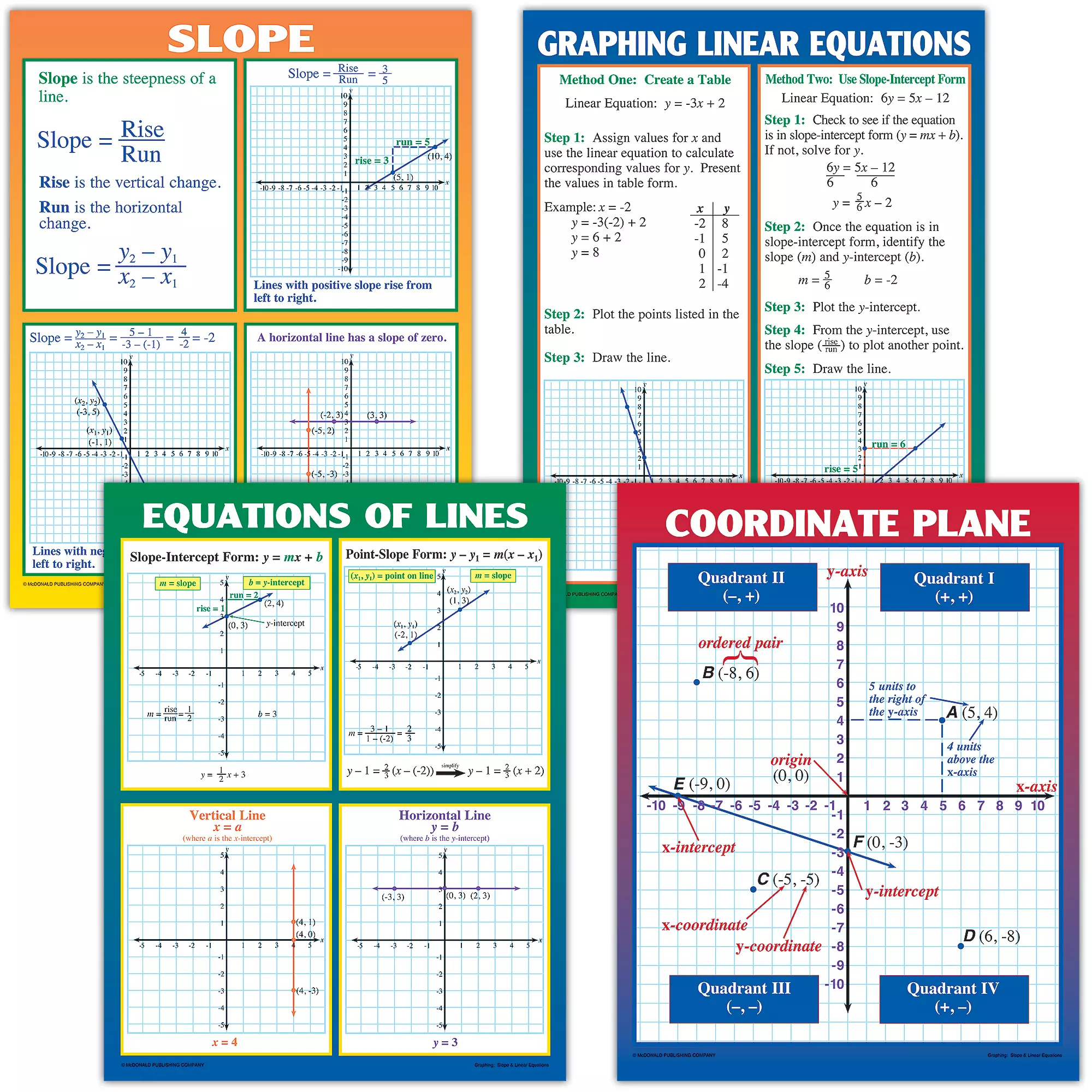 Math Materials