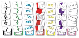 Fraction Equivalency Cards