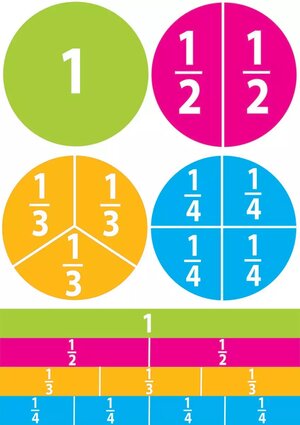 Magnetic Beginning Fractions