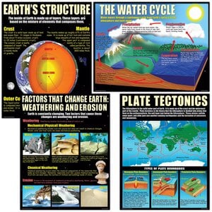 Earth Science Basics Teaching Poster Set