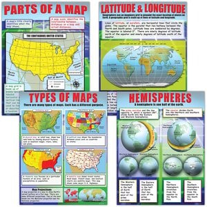 Teaching Poster Set - Basic Map Skills