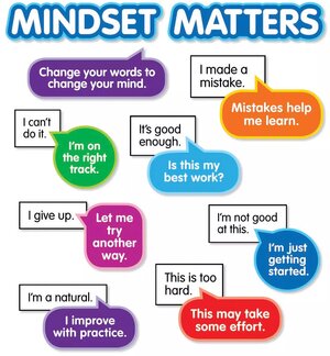 Growth Mindset: Mindset Matters