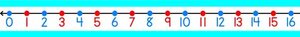 Write-on/Wipe-off Student Number Line