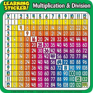 Multiplication and Division Learning Stickers