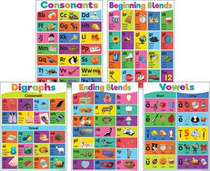 Colorful Phonics Bulletin Board Set