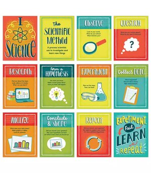 The Scientific Method Mini Poster Set