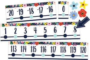 Wildflowers Number Line (-20 to +120)