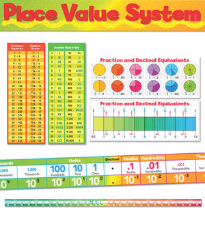 6-Piece Place Value! Bulletin Board Set